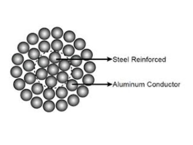 ACSR Conductor aluminum18/3.35 steel1/3.35 code dingo