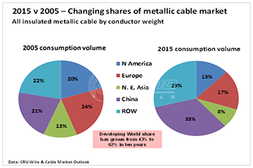 Global insulated metallic