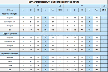 Global insulated metallic