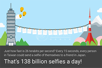 Google submarine cable 